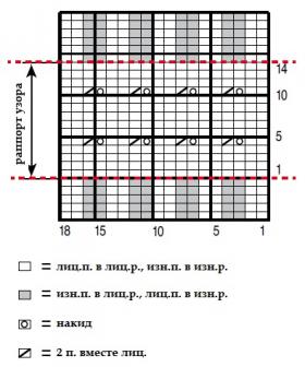 Пуловер резинкой с ажурными дорожками - Схема 1