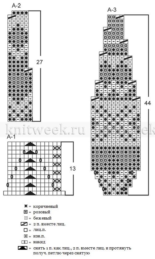 Стильная манишка спицами для женщин