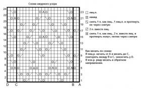 Ажурный жакет спицами с прямыми полочками - Схема 1