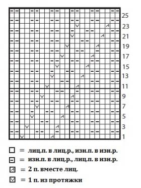 Пуловер Текстурное смещение - Схема 1