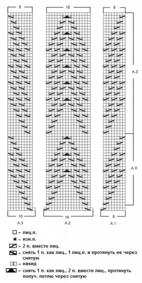 Короткий джемпер спицами с ажурными шевронами - Схема 1