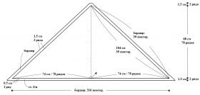 Треугольная шаль - Выкройка 1