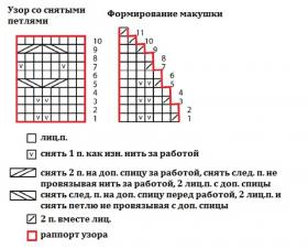 Шапка Козигн - Схема 1