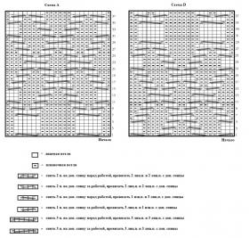 Пуловер с узором из аранов (Для него) - Схема 1