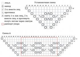 Шаль сорбет - Схема 1