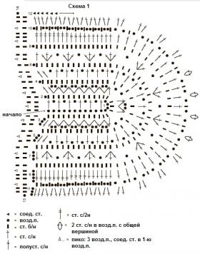 Эспадрильи крючком - Схема 1