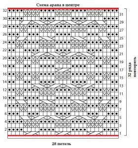 Двухцветный свитер с аранами - Схема 2
