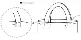 Сумка из льняной пряжи - Выкройка 1