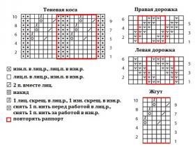 Пончо Тропинка - Схема 1