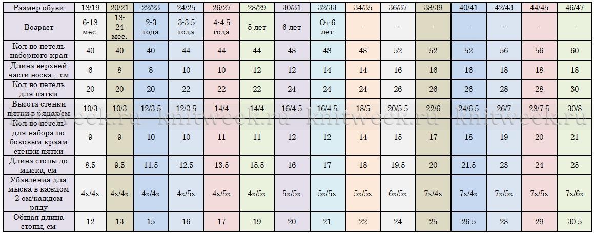 Таблица расчета петель для вязания варежек